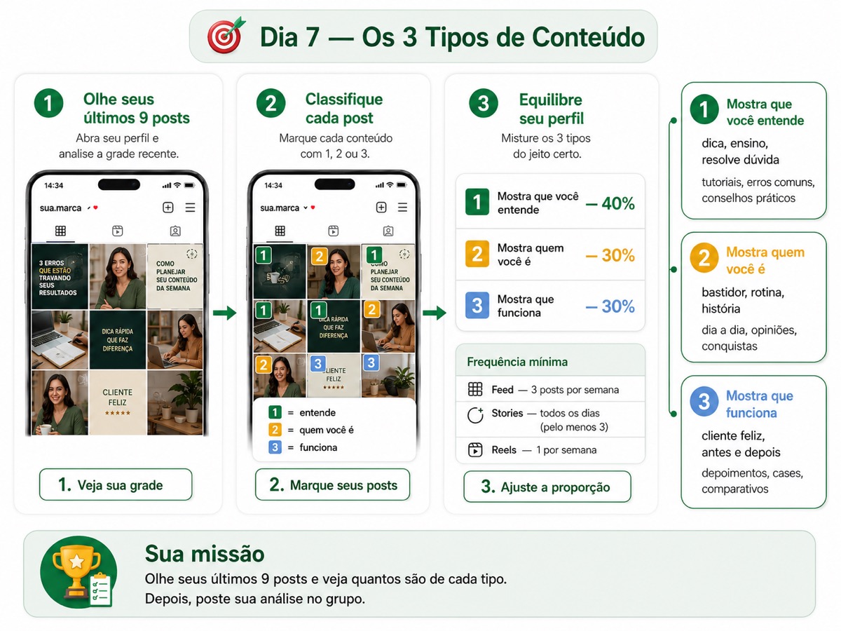 Os 3 tipos de conteúdo que todo perfil precisa